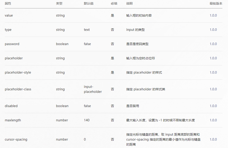 微信小程序输入框 小程序input输入框组件介绍