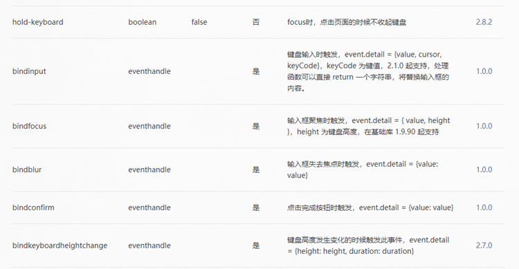 微信小程序输入框 小程序input输入框组件介绍