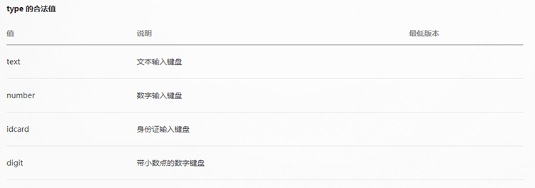 微信小程序输入框 小程序input输入框组件介绍
