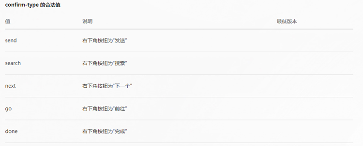 微信小程序输入框 小程序input输入框组件介绍