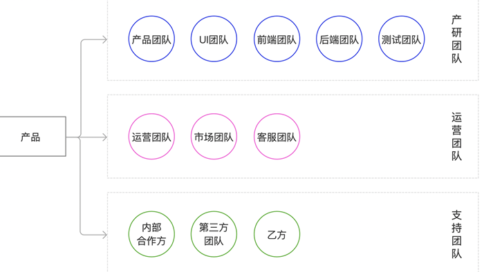 开发一个网页商城多少钱 微商城开发费用多少钱
