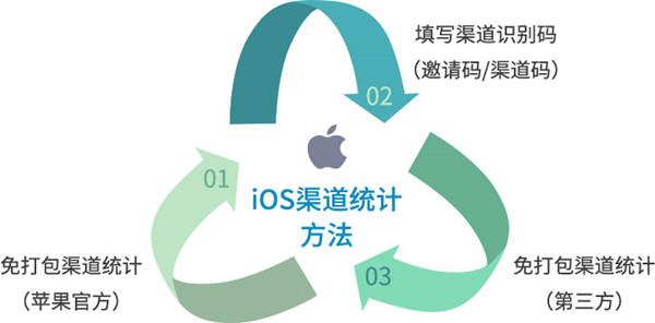 怎么找一手app推广代理 app怎么推广效果好