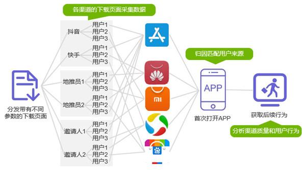 怎么找一手app推广代理 app怎么推广效果好