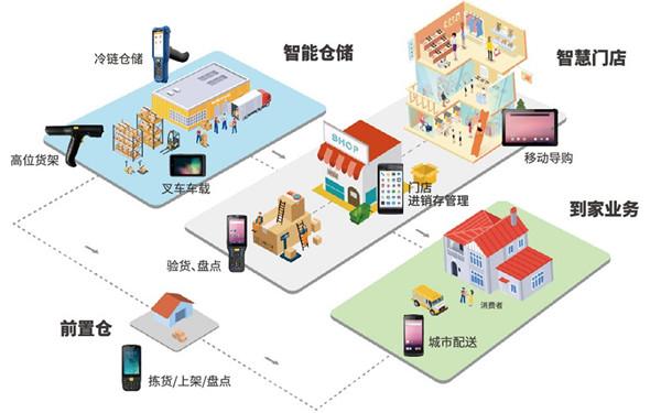 马云的新零售怎么加入 新零售是什么模式