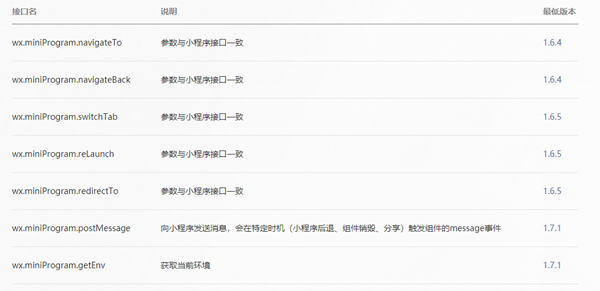 微信小程序用浏览器打开 浏览器怎么打开小程序