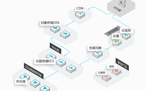 无法访问此网站连接已重置 网站无法访问怎么解决