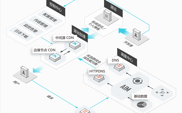 无法访问此页面怎么办 网站页面无法访问解决方法