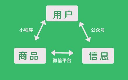 微信小程序跳转外部链接 小程序怎么在浏览器打开