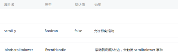 微信小程序加载更多 下拉列表加载更多功能实现
