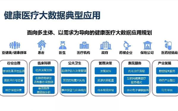 医疗健康类app解决方案 医疗健康类app开发前景