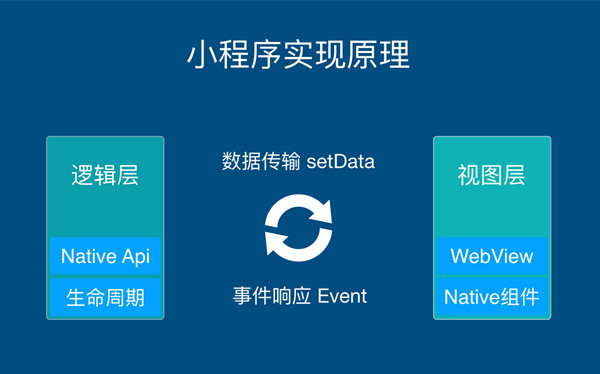微信小程序图片加载不出来 小程序不显示图片