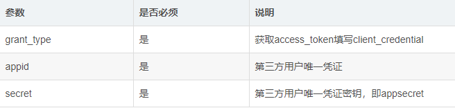 小程序生成二维码 微信小程序怎么制作二维码