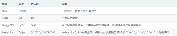 小程序生成二维码 微信小程序怎么制作二维码