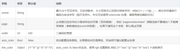 小程序生成二维码 微信小程序怎么制作二维码