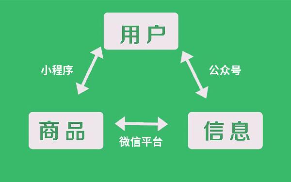 微信小程序名称大全 小程序怎么起名更容易推广