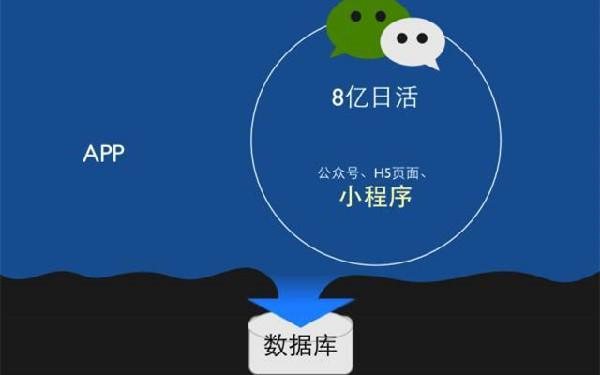 微信小程序appid在哪里看 小程序appid如何获取
