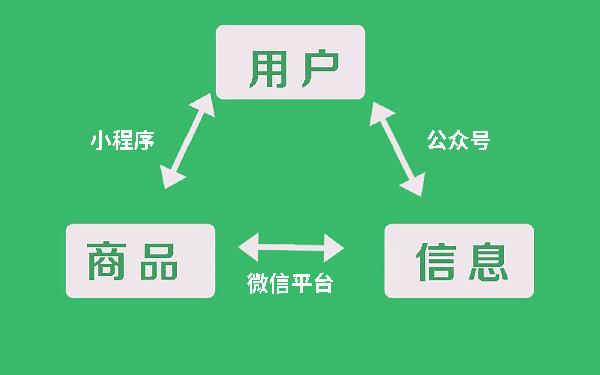 微信小程序下拉加载更多 小程序下拉刷新与加载更多