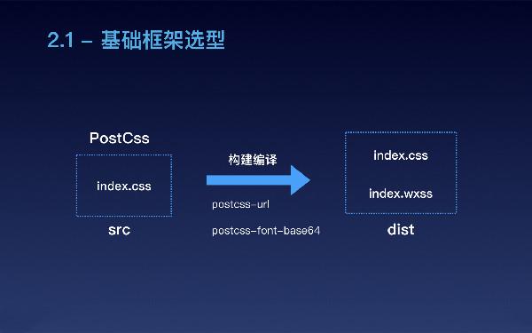 微信小程序settimeout的使用 小程序settimeout定时执行函数