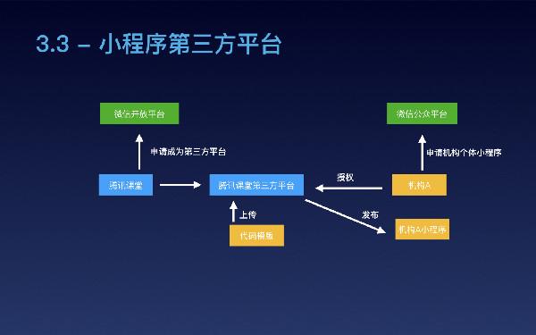 微信小程序反编译怎么做 小程序实现反编译教程
