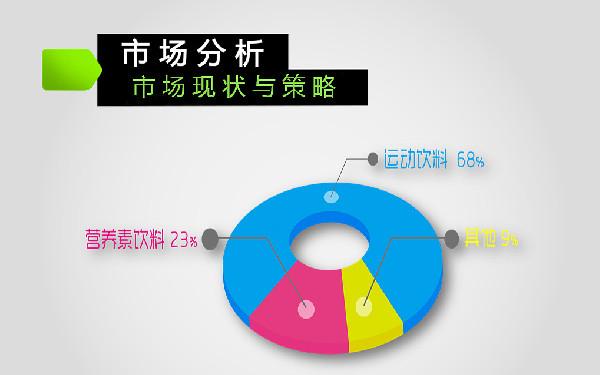 市场营销手段13种手段 目前最新的营销方式有哪些