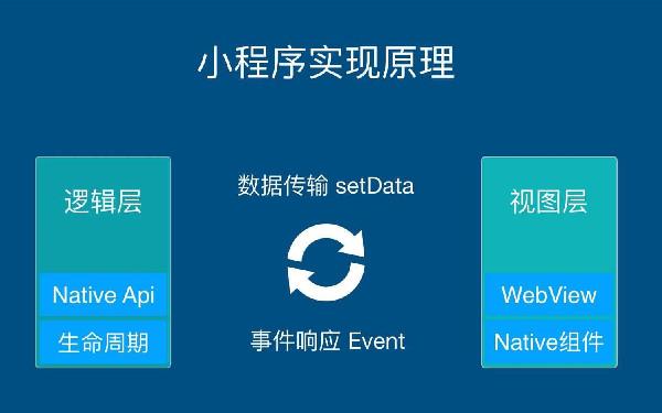 微信小程序自定义组件 自定义组件使用介绍