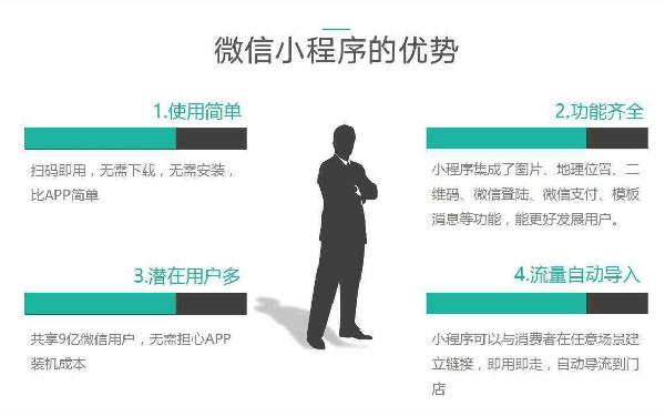 如何制作一个商铺小程序 怎么在小程序开店铺