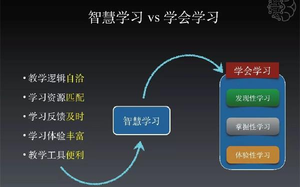 教育类系统开发功能 教育系统开发前景趋势