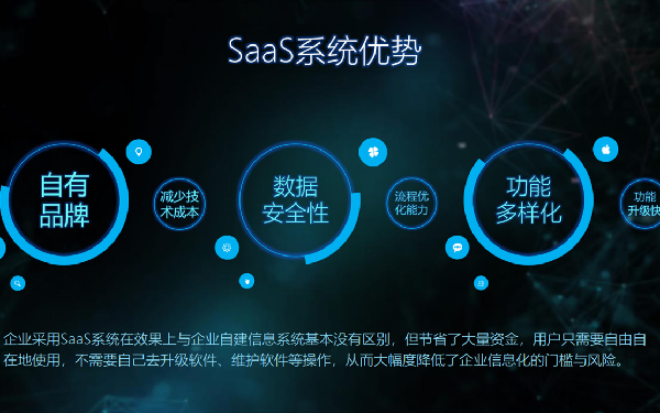 外卖点餐saas系统 如何选择餐饮saas系统