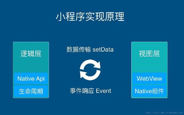 微信小程序input数据绑定 input如何实现双向绑定