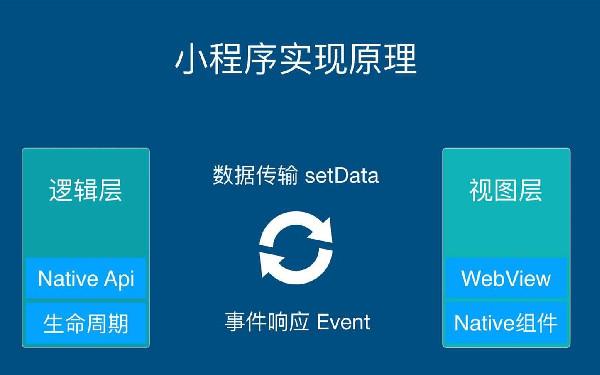 微信卖货小程序制作 微信小程序怎么开店