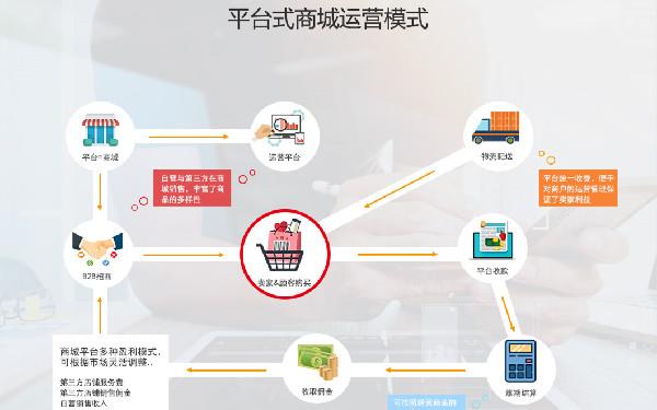 直营商城开发 新零售商城系统开发