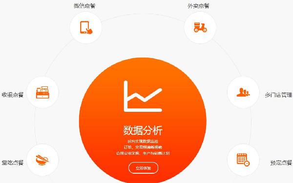 小型餐饮点菜系统 外卖点餐定制开发功能