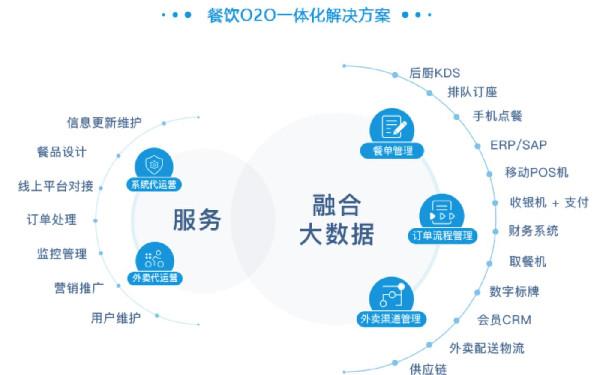 餐饮商家外卖会员卡系统 外卖系统会员卡开发功能