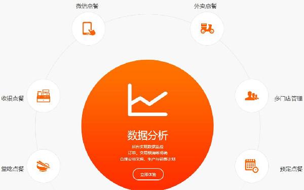 餐饮商家外卖会员卡系统 外卖系统会员卡开发功能