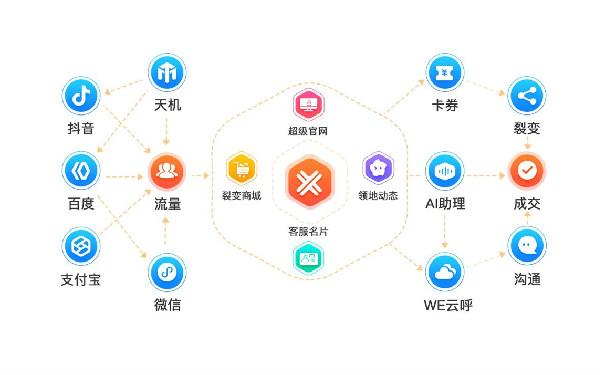 拼团的小程序开发功能 拼团小程序怎么开发