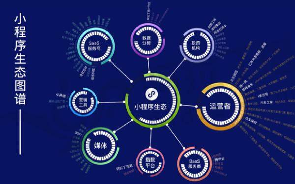 售货小程序怎么做 自动售货机小程序开发解决方案