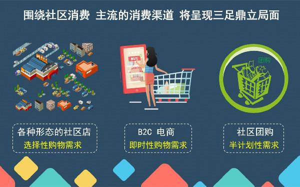 互动社区小程序开发 怎么制作社区互动小程序