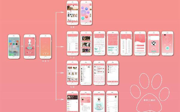 外包给别人写app需要多少钱 app开发大概多少钱