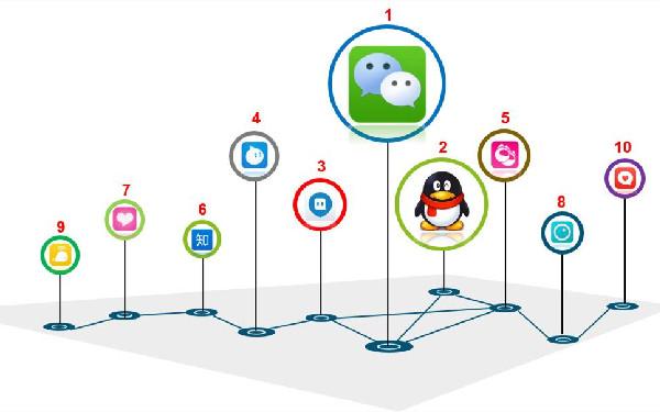 语音社交app开发功能 社交app软件怎么制作