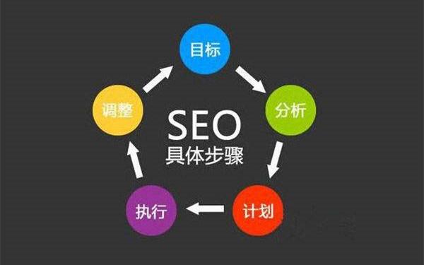 SEO优化不仅是简单站外优化，还需做站内调整